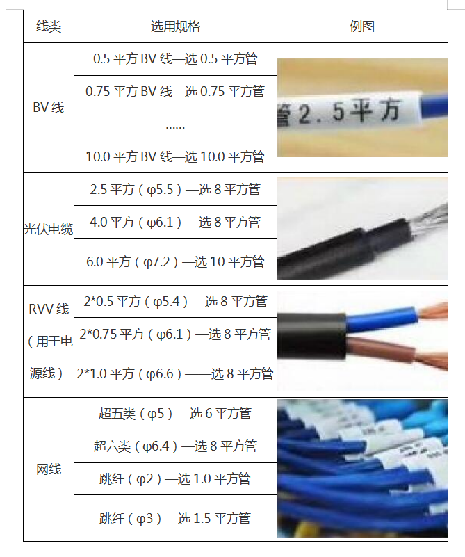 线号机用线管规格大小怎么选购